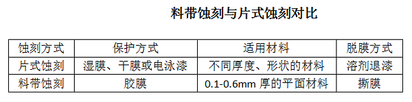 對(duì)比圖