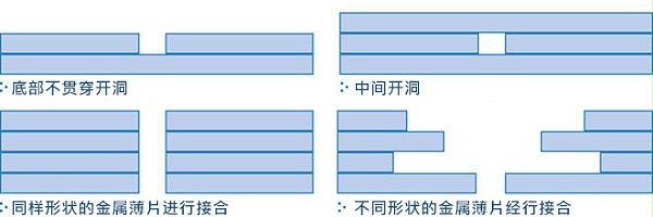 擴(kuò)散接合斷面構(gòu)造