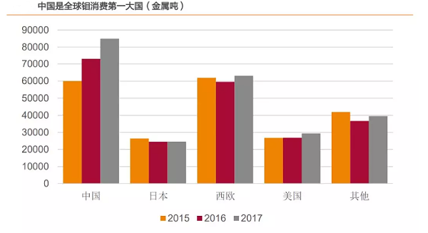 中國是全球鉬消費(fèi)的第一大國，大量鉬腐蝕加工將成為未來趨勢