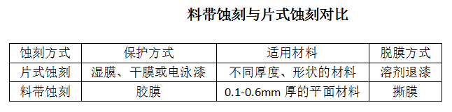 對比圖