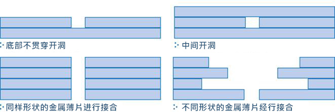 擴散接合斷面構造